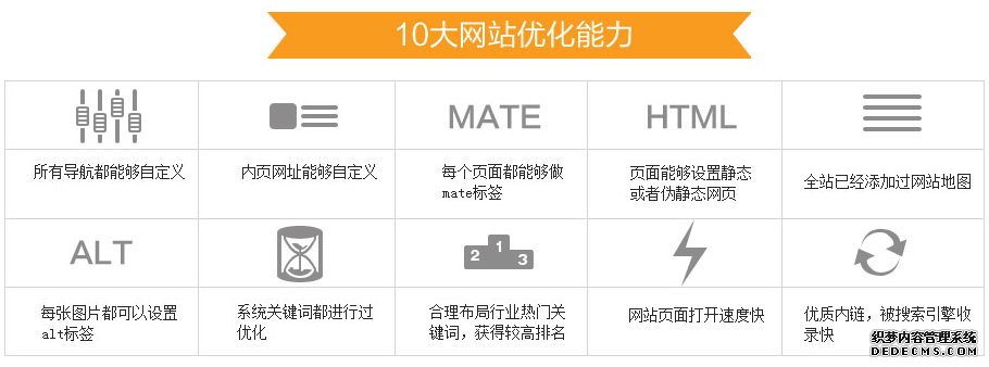 营销型网站10大优化功能